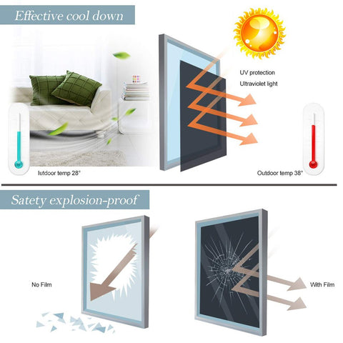 Image of uv rejection window film